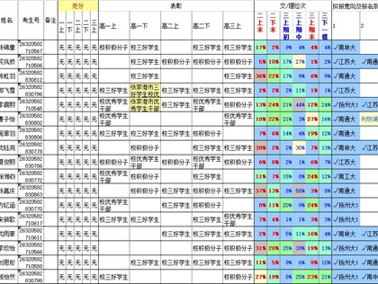 2026年综合评价录取报名材料公示