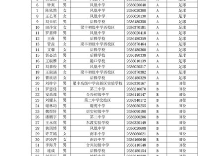 张家港市塘桥高级中学2026年特长生招生专业加试通知